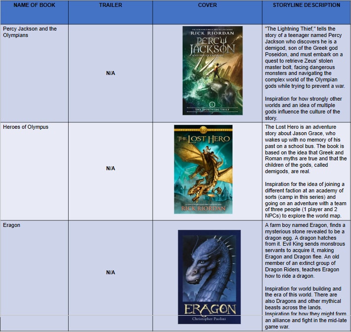Daemos_Chronicles_Research_Books