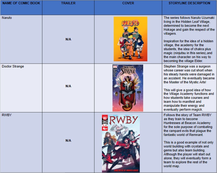 Daemos_Chronicles_Research_Comic_Books