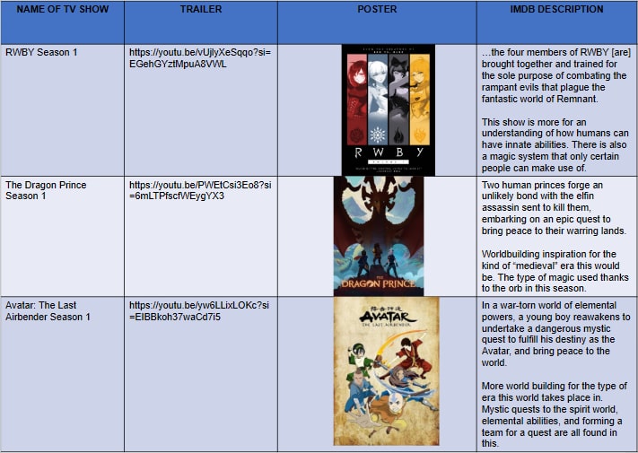 Daemos_Chronicles_Research_TV_Shows