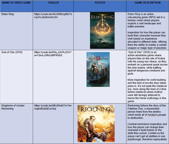 Daemos_Chronicles_Research_Video_Games