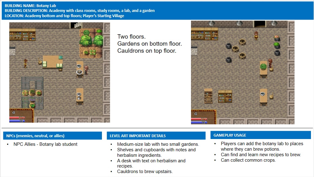 Daemos_Chronicles_Village_Academy_Botany_Lab_Design_Document