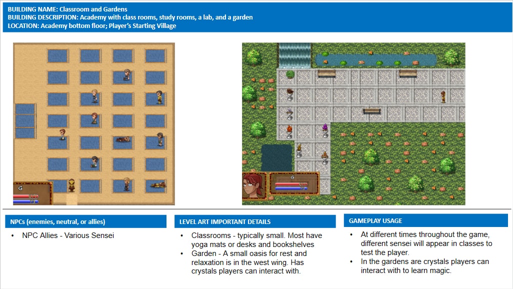 Daemos_Chronicles_Village_Academy_Classroom_Gardens_Design_Document