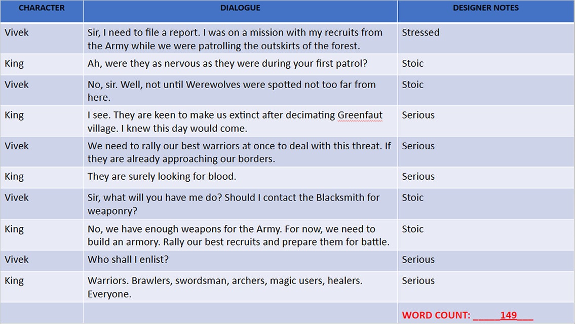 Linear_Dialogue_Script_Daemos_Chronicles_Graduation_Day